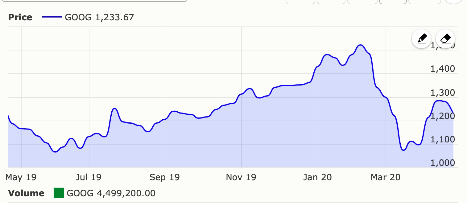 STOCK MARKET GAME Stock market news, Stock spinoff and breaking